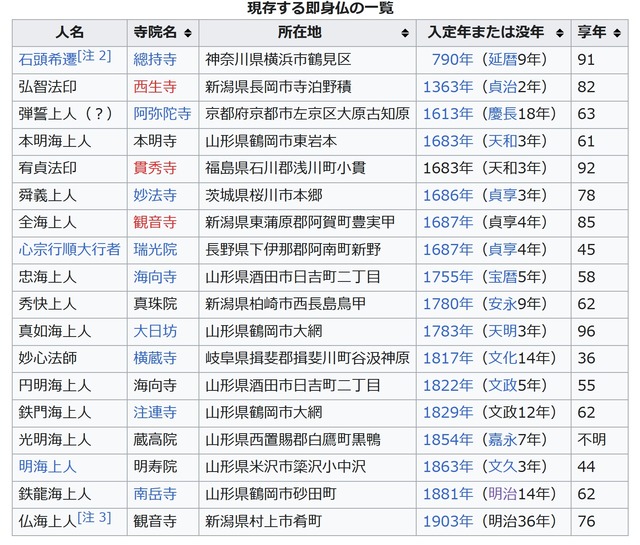 即身仏