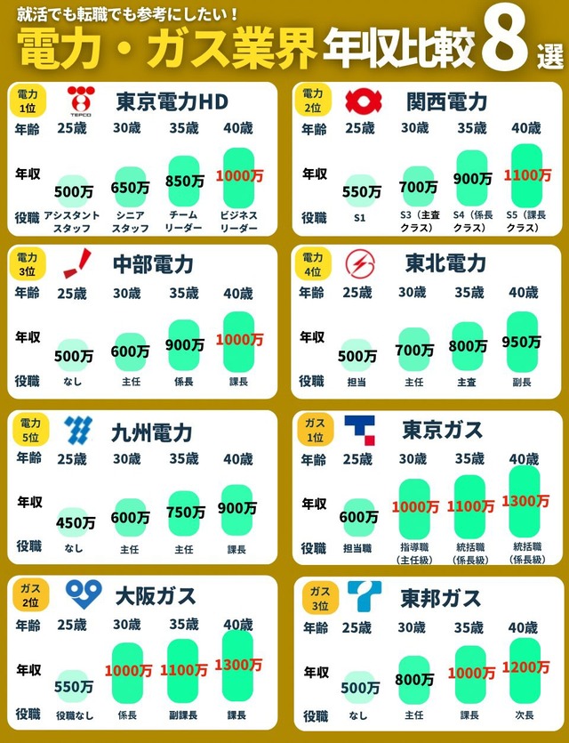 「インフラ業界」とかいう現代の貴族ｗｗｗｗｗｗｗ