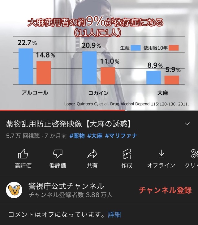 【悲報】警視庁「大麻、ガチでヤバい。使用者の9%が依存症に????」
