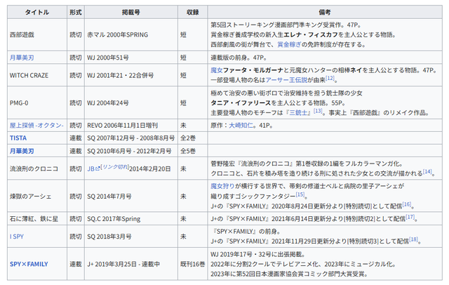 【画像】万年打ち切りの弱小漫画家、急に覚醒して大ヒット作を生み出してしまうｗｗｗ