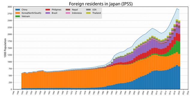 移民が増えた日本で起こる事