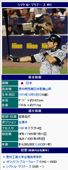 itiro-