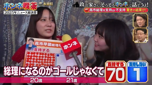 Z世代「石破さんは総理になるのがゴール」「高市さんは総理になってからがスタート」????これ