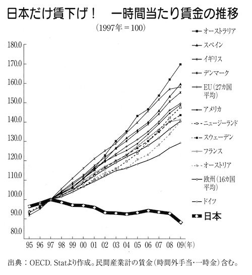 日本の若者の貧困、ガチだった