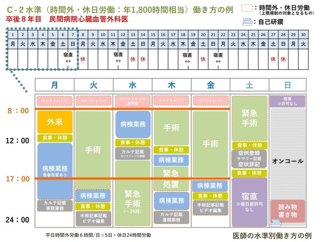 【闇深】医者の労働時間やばい（やばい）