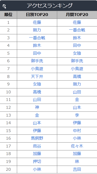 ランキング