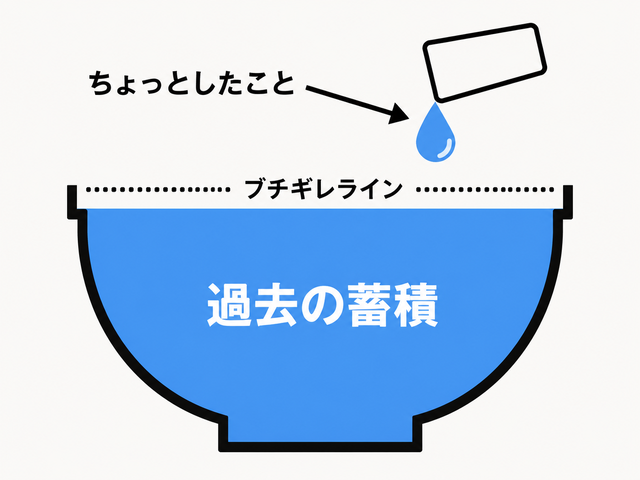 女性の怒り
