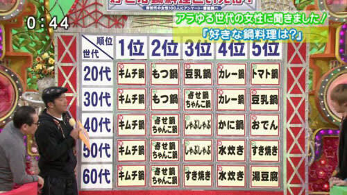 【画像】かつて大炎上した「いいとも」のこの事件w w w w w w w w w w