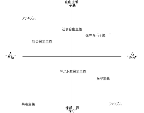 European-political-spectrum_jp