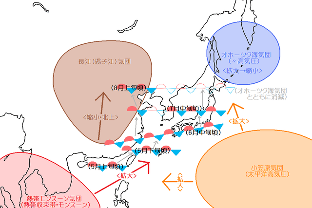 East_asian_baiu-front_and_air_masses