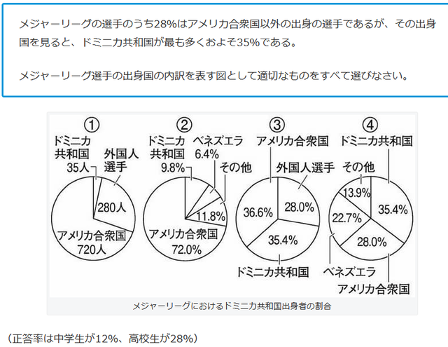 【悲報】Z世代、読解力がガチで崩壊してる模様