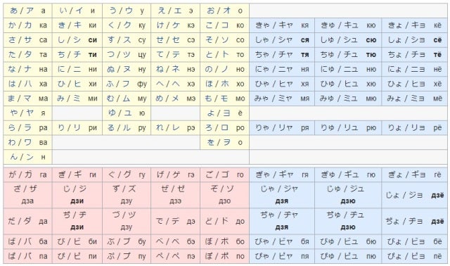ロシア文字 カナ