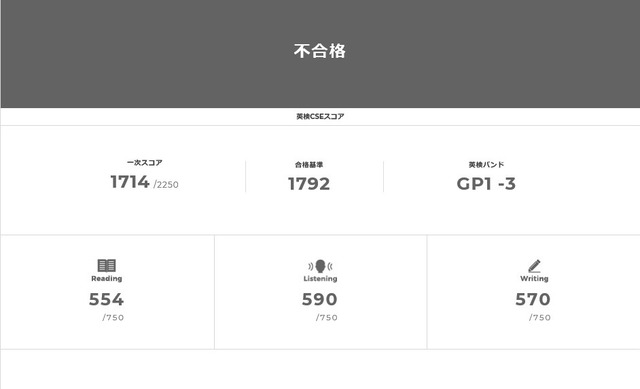 2020年代第1回結果3