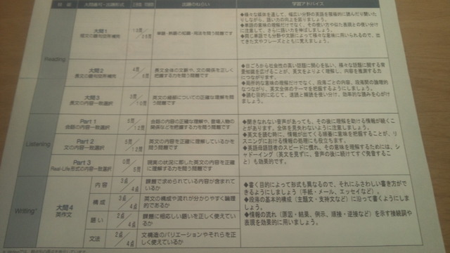 2020年度第3回結果4