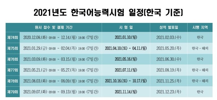 2021年度topik 韓国語能力試験 実施日程 はじめてのtopik 総合対策入門通信添削講座 データ版 郵送版 四日市 オンライン 桑名 名古屋金山韓国語教室 ハングル語学堂四日市校 ブログ