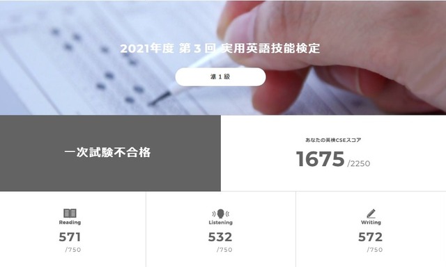 2021年度第3回結果1