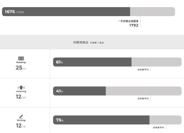 2021年度第3回結果3