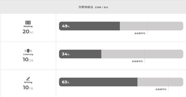 2020年度第3回結果2