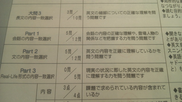 2020年度第3回結果5