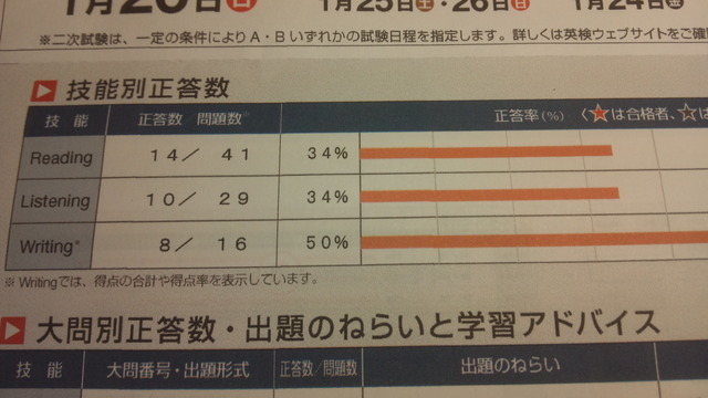 2019年度第1回結果3