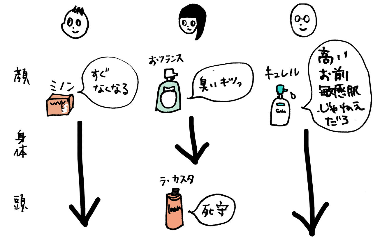 赤ちゃん石鹸の正解を探す にゃんこちのブログ 赤ちゃん石鹸の正解を探す にゃんこちのブログ