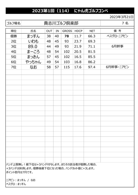 2023年貴志川結果