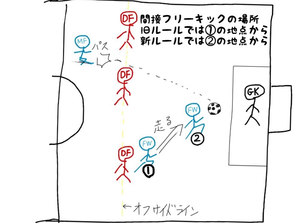 Jリーグ18開幕したし 新オフサイドルールについて知っておこう 浜松ニャン太郎の浜松遊びブログ