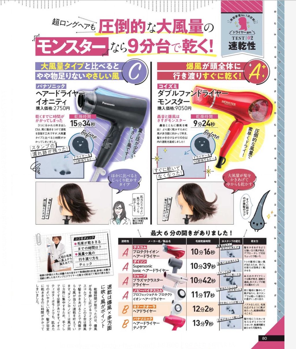 閉塞 渦 次 ドライヤー Ldk 評価 Bedside Jp