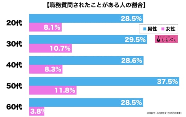 職務質問