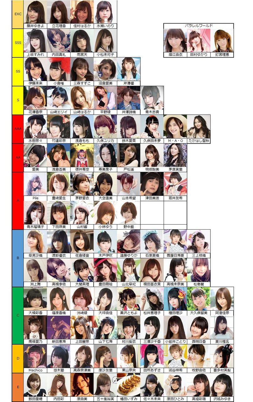 若手声優のルックス偏差値ランキングきたぞｗｗｗｗｗｗｗｗｗｗｗｗ にゃー速