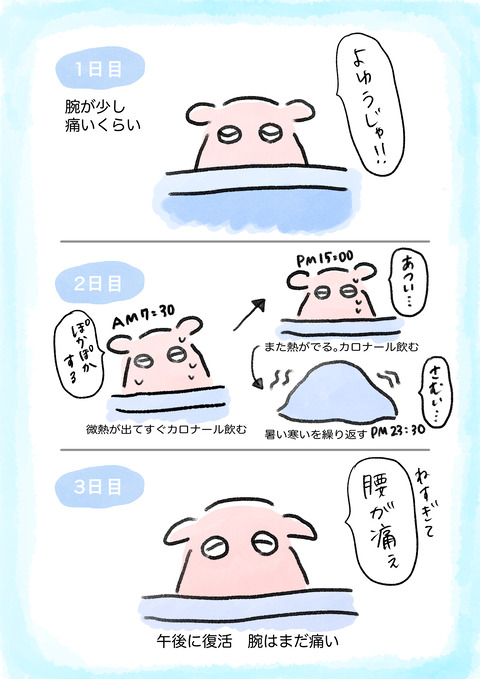 ワクチン2回目を打ってから