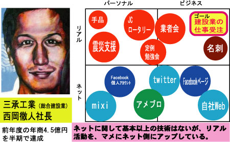 NishiokaTool