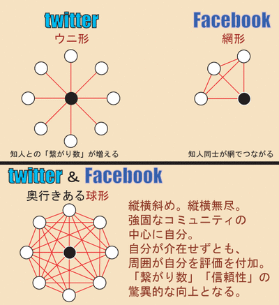 twitterandfacebook