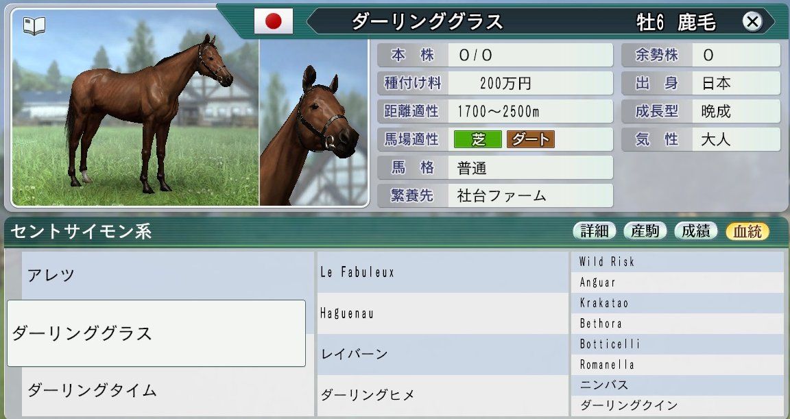 Wp8 15 1周目 5 ミスナンバイチバン系 1984年 ウイニングポスト8 15 ゆるーくしばりプレイ日記