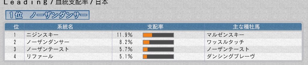 Wp8 15 1周目 15 ミスナンバイチバン系 ニジンスキー系親系統確立失敗 1994年 ウイニングポスト8 15 ゆるーくしばりプレイ日記 Wp8 15 1周目 15 ミスナンバイチバン系 ニジンスキー系親系統確立失敗 1994年 ウイニングポスト8 15 ゆるーくしばりプレイ日記