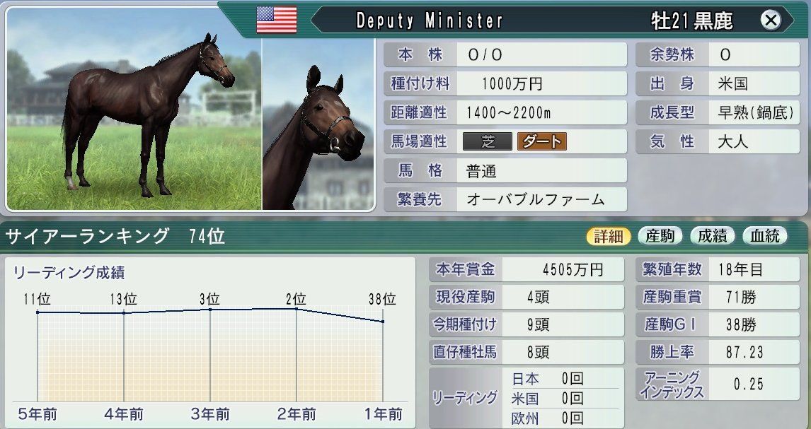 ウイニングポスト8 15 ゆるーくしばりプレイ日記