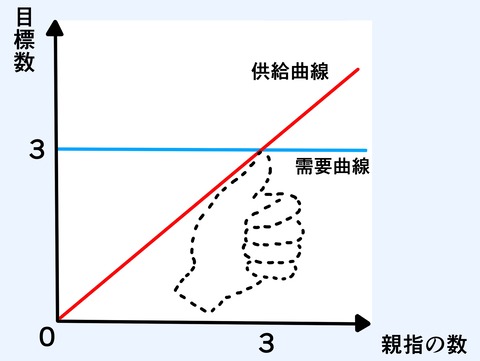 指スマ