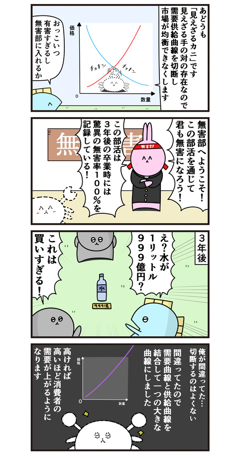 無害部更生例～見えざるカニ～