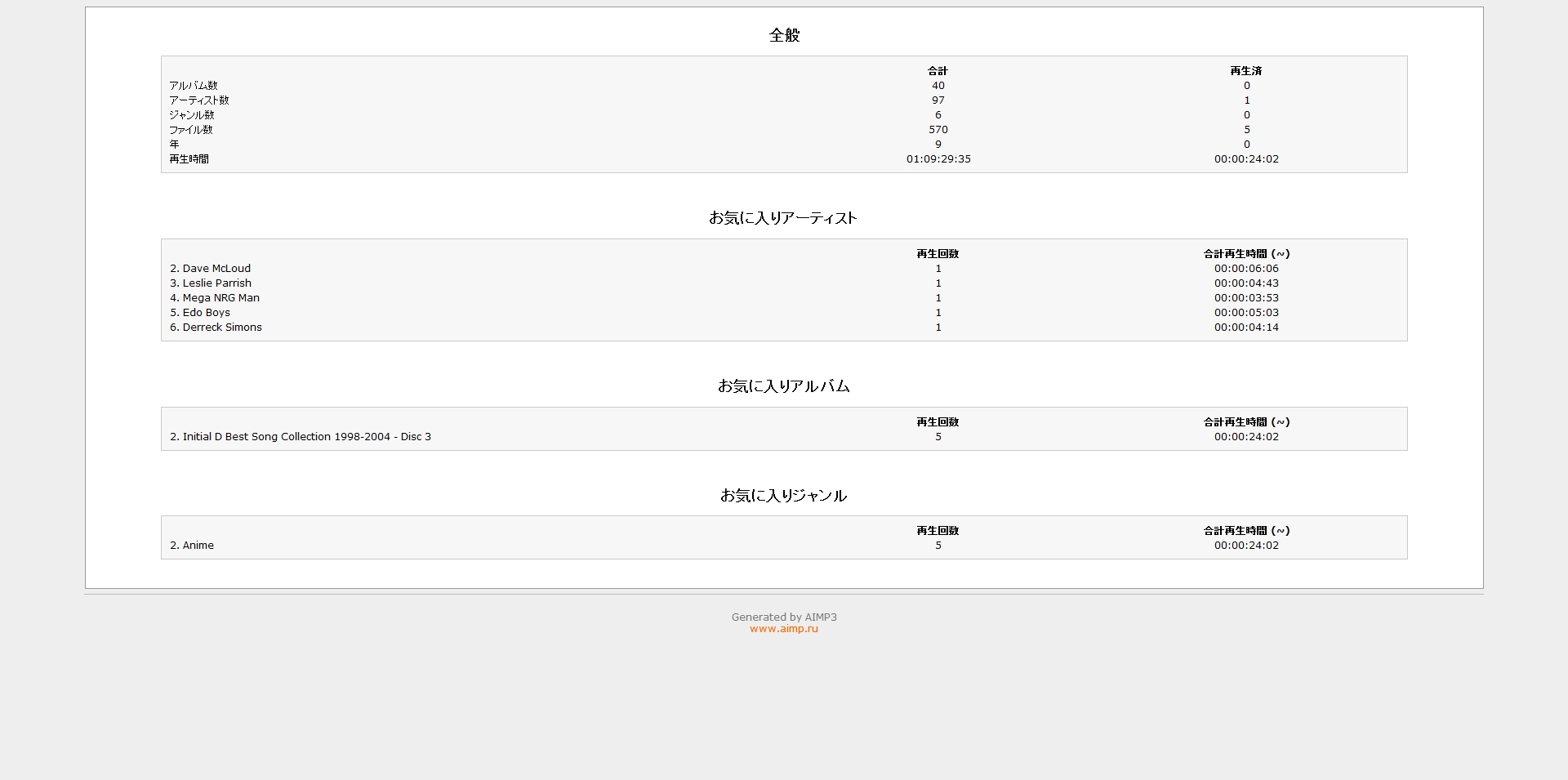 Aimp3 Audio Library オーディオライブラリー From ｆｒｅｅｓｏｆｔ To ｐｃ