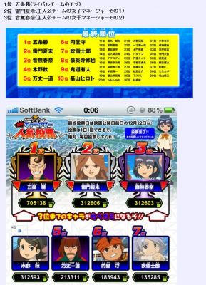イナズマイレブン人気投票で五条さん1位にして腐女子ども泣かそうぜwwww ニュー速日記 イナズマイレブン人気投票で五条さん1位にして腐女子ども泣かそうぜwwww ニュー速日記