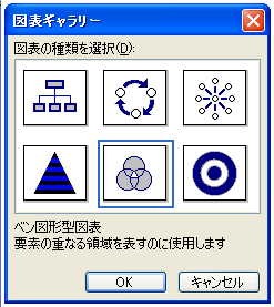 Word ベン図を作成する デジこた パソコンメモ帳