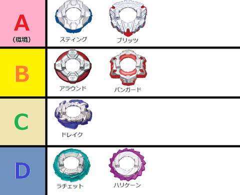 GTディスク格付け 完成版