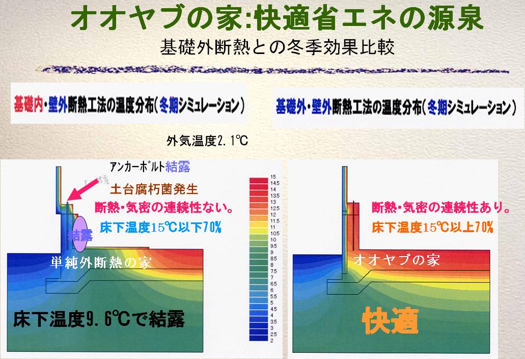 冬快適で省エネで健康な住まいの実証 予防医療の 住宅医 ﾊｳｽ ﾒﾝﾃﾅﾝｽ椿のブログ