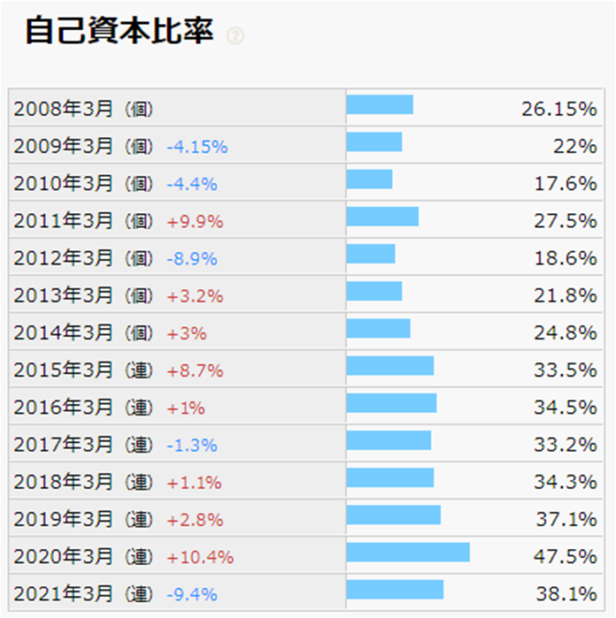銘柄分析 81 Amgホールディングス 億り人を目指す株式投資ブログ つの 銘柄分析 81 Amgホールディングス 億り人を目指す株式投資ブログ つの