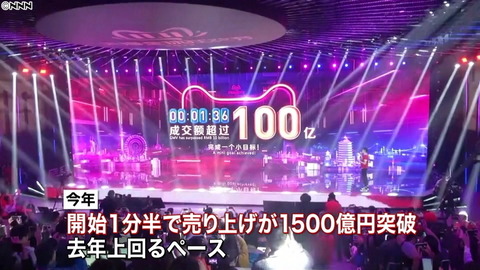 アリババの「独身の日」セールが凄まじい！1分半で1500億円超の売り上げを記録