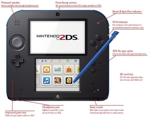 任天堂「2DS」は２画面だけど１画面