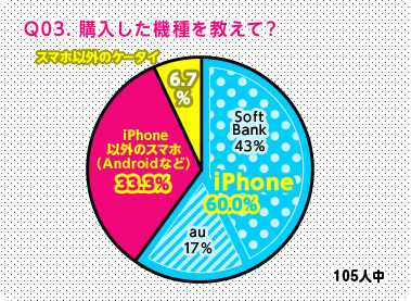 iPod touchはセンスが無い？