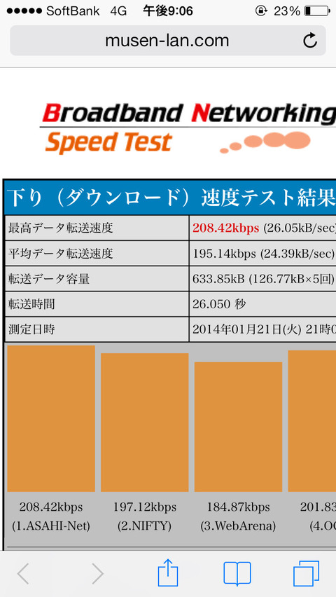 iPhone5/5sの通信速度が異常に遅い時の理由と対処法