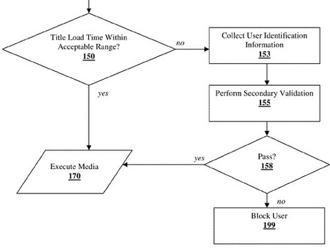 ソニーがロード時間を比較して海賊版を検出する…という特許を出願