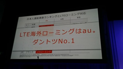 KDDI、フランスに続きスイスでもLTEに対応 —香港事業者追加も